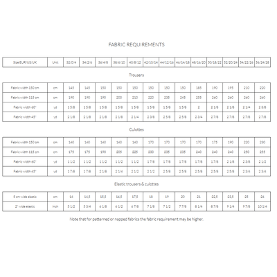 PDF Pattern | Aina Trousers & Culottes | Named Clothing
