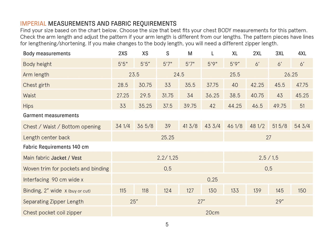 PDF Sewing Pattern | Cozy Fleece Jacket | Wardrobe by me