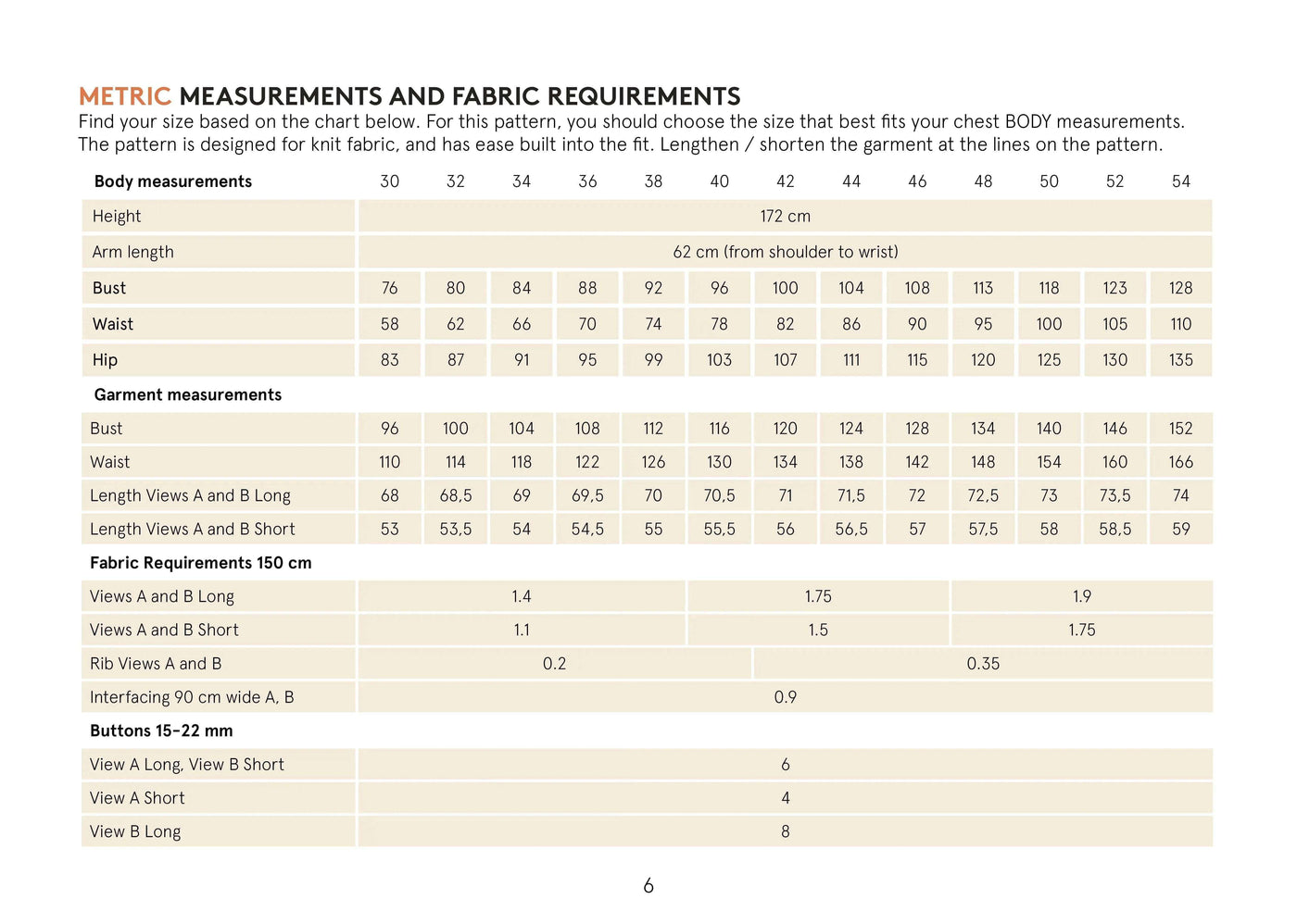 PDF Sewing Pattern | Balloon Cardigan | Wardrobe by Me