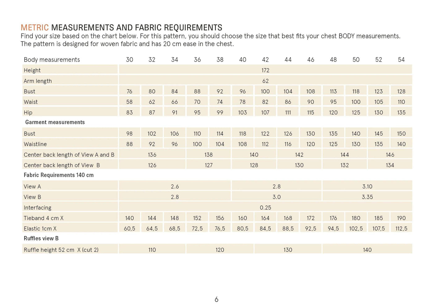 PDF Sewing Pattern | Abby Dress | Wardrobe by me